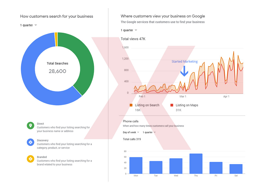 Local SEO Services | Local Digital Marketing Services